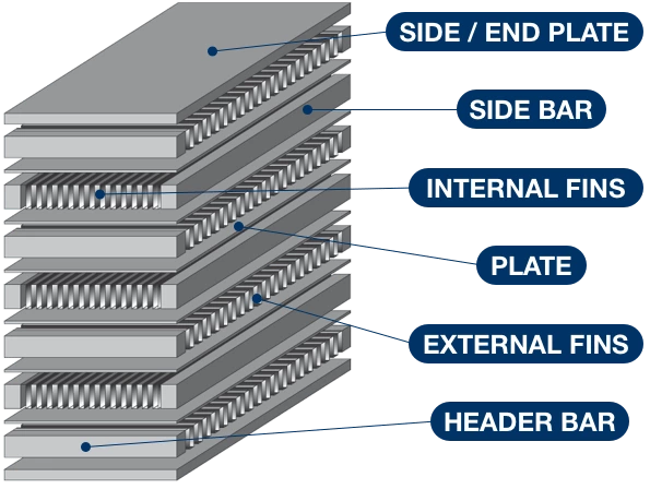 Product Name: Water-cooled Core Jsy2589