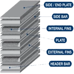 Heavy Duty Water to Air Intercooler Core